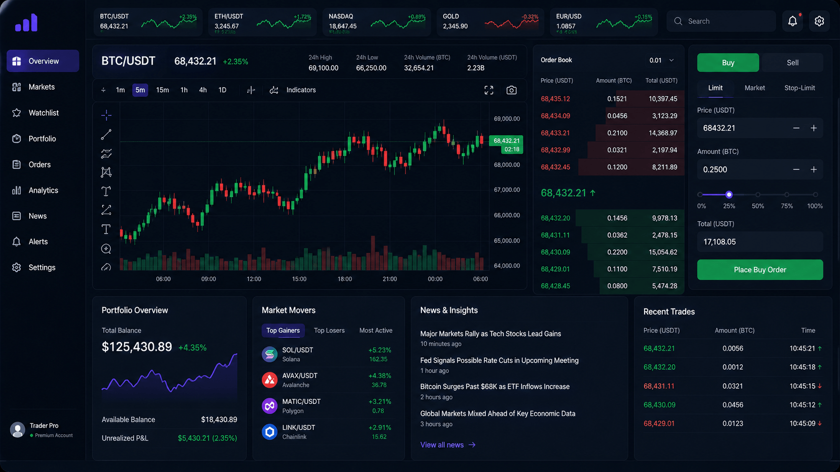 Building a High-Performance Trading Dashboard